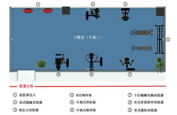 家庭健身房设计方案平面图