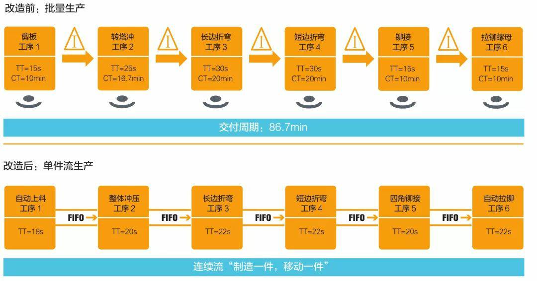 钣金加工产品在自动化及电梯行业中的应用 -金年会·体育-金年会(中国)一站式服务平台