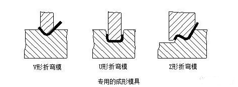 钣金加工中数控折弯加工零件范围及加工精度参数的详细解答-金年会·体育-金年会(中国)一站式服务平台