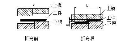 钣金加工中数控折弯加工零件范围及加工精度参数的详细解答-金年会·体育-金年会(中国)一站式服务平台