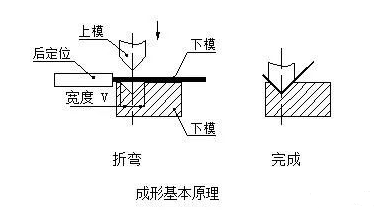 钣金加工中数控折弯加工零件范围及加工精度参数的详细解答-金年会·体育-金年会(中国)一站式服务平台