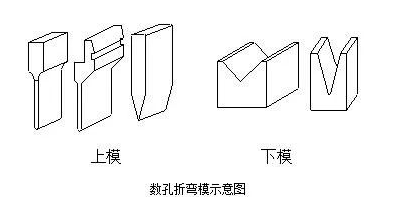 钣金加工中数控折弯加工零件范围及加工精度参数的详细解答-金年会·体育-金年会(中国)一站式服务平台