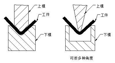 钣金加工中数控折弯加工零件范围及加工精度参数的详细解答-金年会·体育-金年会(中国)一站式服务平台