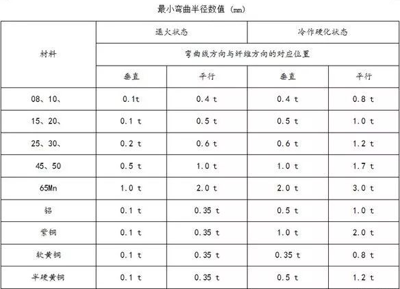 钣金加工中数控折弯加工零件范围及加工精度参数的详细解答-金年会·体育-金年会(中国)一站式服务平台