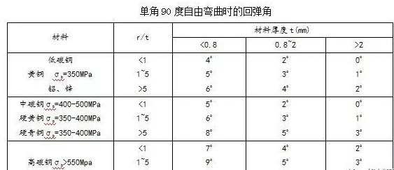 钣金加工中数控折弯加工零件范围及加工精度参数的详细解答-金年会·体育-金年会(中国)一站式服务平台
