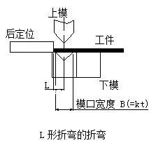 钣金加工中数控折弯加工零件范围及加工精度参数的详细解答-金年会·体育-金年会(中国)一站式服务平台