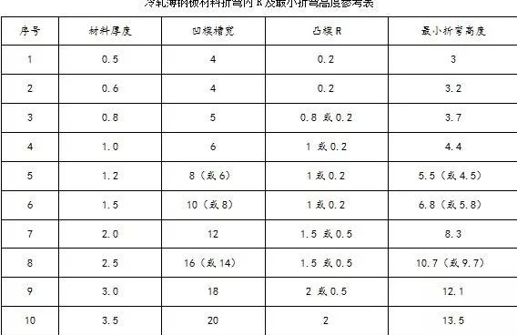 钣金加工中数控折弯加工零件范围及加工精度参数的详细解答-金年会·体育-金年会(中国)一站式服务平台