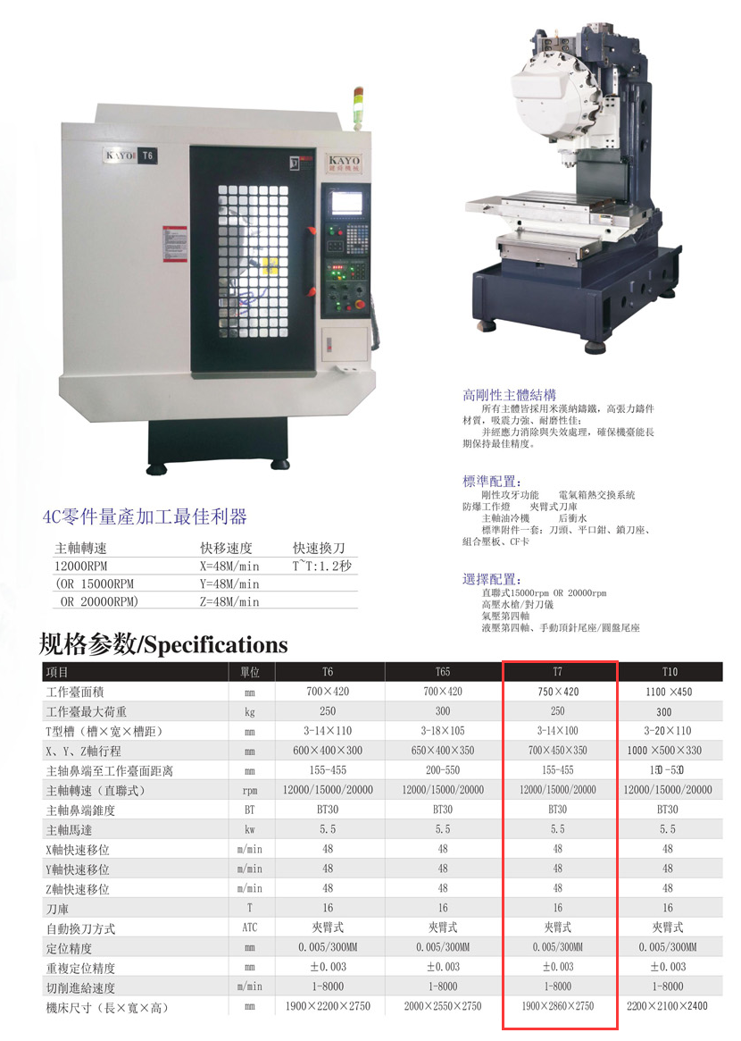 CNC-T7-金年会·体育-金年会(中国)一站式服务平台
